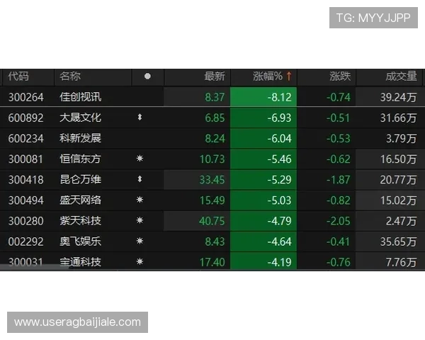 ag视讯庄闲玩法详解帮助玩家轻松掌握游戏技巧提升胜率 ag视讯庄闲玩法详解帮助玩家轻松掌握游戏技巧提升胜率