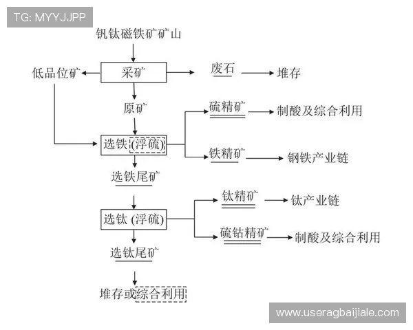 多宝视讯公司总部所在地区的产业链配套情况详解